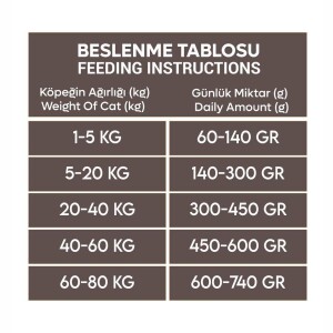 Animal World Somonlu Orta ve Büyük Yetişkin Irk Köpek Maması 15 kg - 3