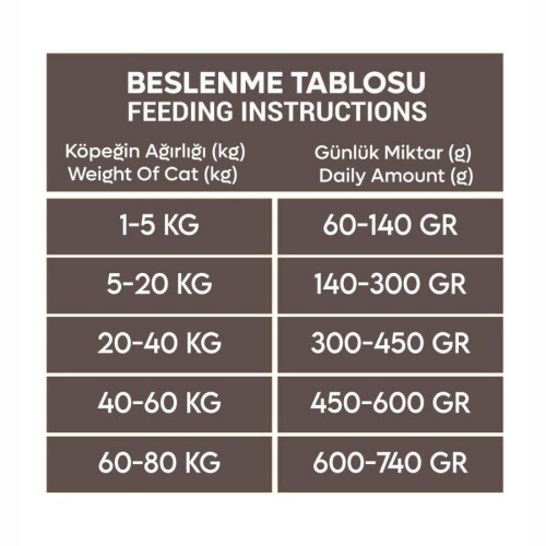 Animal World Somonlu Orta ve Büyük Yetişkin Irk Köpek Maması 15 kg - 3