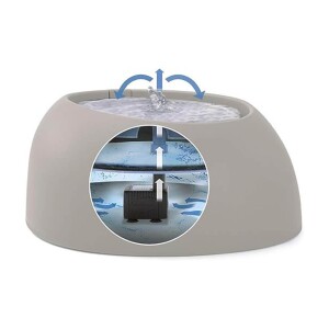 Imac Pet Fountain Kedi ve Köpek Otomatik Su Kabı 2 lt Buz Mavisi - 2