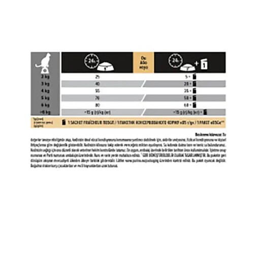 Pro Plan Delicate Hassas ve Seçici Yetişkin Kediler İçin Kuzu Etli Kedi Maması 10 kg - 4