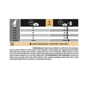 Pro Plan Derma Plus (Elegant Adult) Tüy Yumağı Kontrolü Somonlu Kedi Maması 3 kg - 4