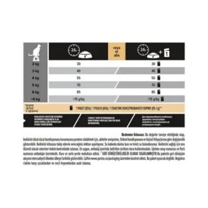 Pro Plan Renal Plus Tavuklu Yetişkin Kedi Maması 10 Kg - 4