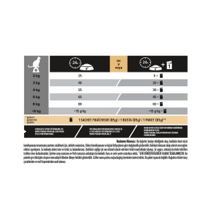 Pro Plan Senior Somonlu Yaşlı Kedi Maması 3 kg - 4