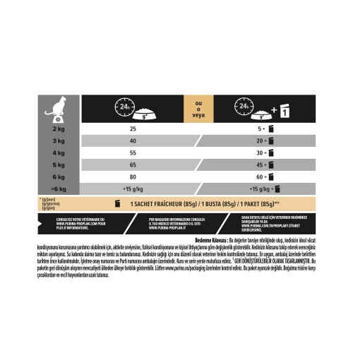 Pro Plan Sterilised Kısırlaştırılmış Kediler İçin Hindili Kedi Maması 3 kg - 4