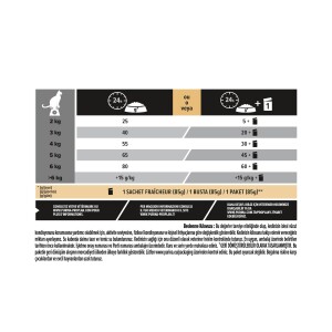 Pro Plan Sterilised Kısırlaştırılmış Kediler İçin Hindili Kedi Maması 3 kg - 4