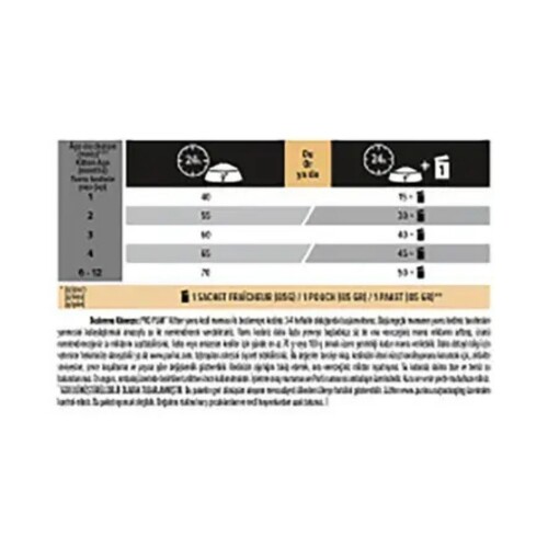 Pro Plan Tavuklu Pirinçli Yavru Kedi Maması 3 kg - 4