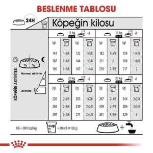 Royal Canin CCN Dermacomfort Medium Orta Irk Yetişkin Köpek Maması 12 kg - 4