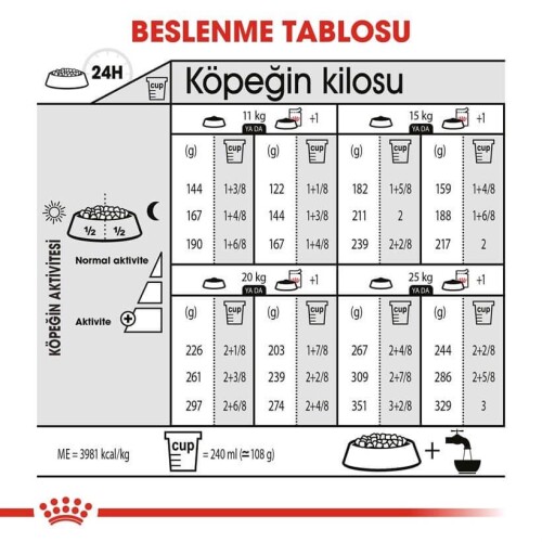 Royal Canin CCN Dermacomfort Medium Orta Irk Yetişkin Köpek Maması 12 kg - 4