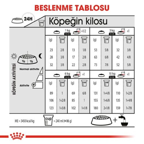 Royal Canin CCN Mini Sterilised Kısırlaştırılmış Yetişkin Köpek Maması 3 kg - 4