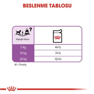 Royal Canin CCN Exigent Pouch Kısırlaştırılmış Yetişkin Köpek Konservesi 85 gr - 4