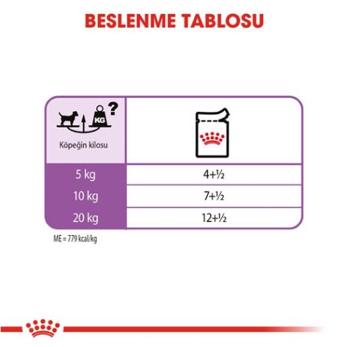 Royal Canin CCN Sterilised Pouch Kısırlaştırılmış Yetişkin Köpek Konservesi 85 gr - 4