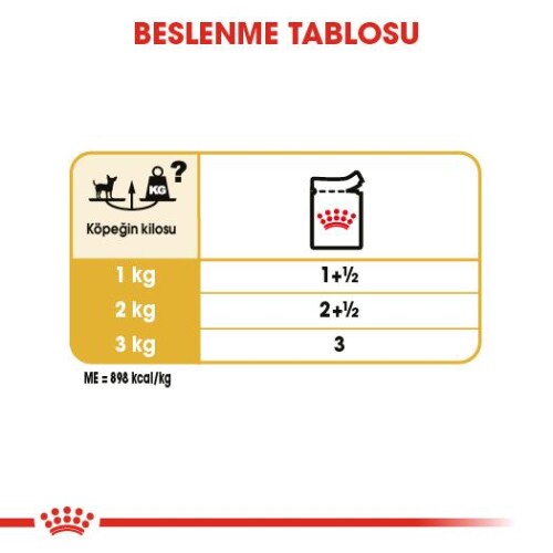 Royal Canin Chihuahua Adult Pouch Yetişkin Köpekler İçin Konserve 85 Gr - 5