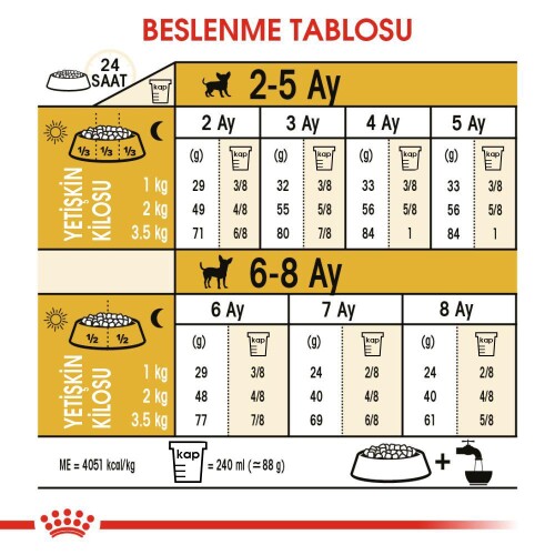 Royal Canin Chihuahua Yavru Köpek Maması 1,5 kg - 6