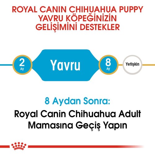 Royal Canin Chihuahua Yavru Köpek Maması 1,5 kg - 3