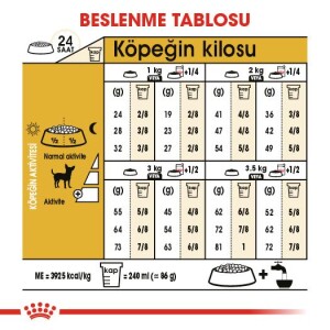 Royal Canin Chihuahua Yetişkin Köpek Maması 1,5 kg - 5