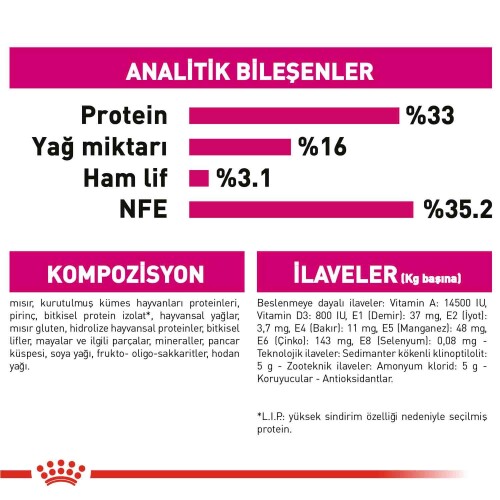 Royal Canin Fussy Exigent 35/30 Seçici Kedilere Özel Mama 2 kg - 5