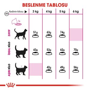 Royal Canin Fussy Exigent 35/30 Seçici Kedilere Özel Mama 2 kg - 6