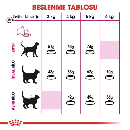 Royal Canin Fussy Exigent 35/30 Seçici Kedilere Özel Mama 2 kg - 6