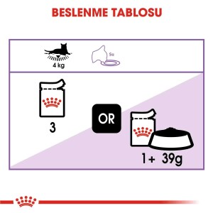 Royal Canin Gravy Sterilised Kısırlaştırılmış Kediler İçin Konserve 85 gr X 12 Adet - 3