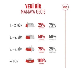 Royal Canin Healthy Ageing 11+ Yaşlı Kedi Maması 2 Kg - 5