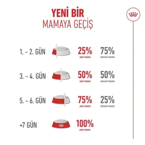 Royal Canin Healthy Ageing 11+ Yaşlı Kedi Maması 2 Kg - 5
