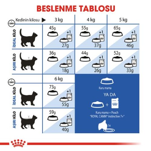 Royal Canin Indoor +7 Yaşlı Kedi Maması 1,5 kg - 4