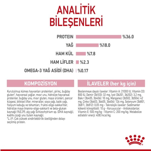 Royal Canin Kitten Yavru Kedi Maması 4 kg - 4