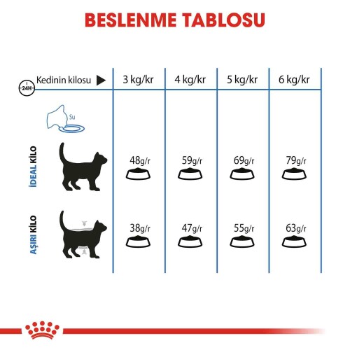 Royal Canin Light Weight Care Yetişkin Kedi Maması 1,5 kg - 4