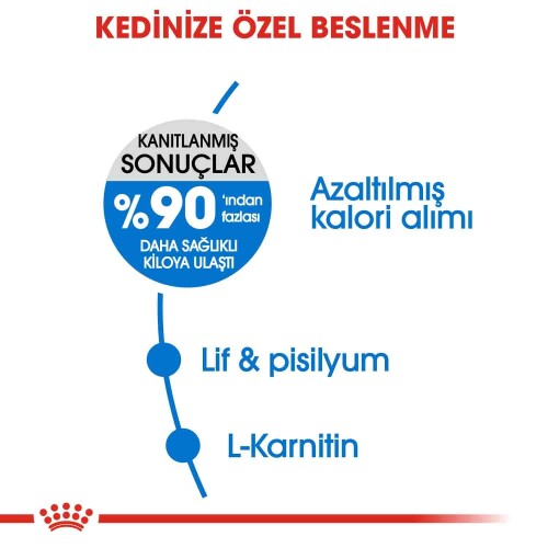 Royal Canin Light Weight Care Yetişkin Kedi Maması 1,5 kg - 3