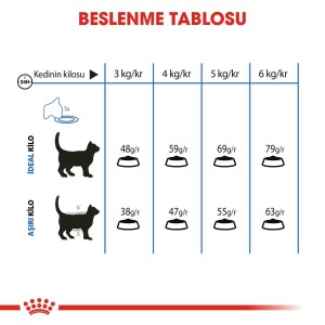 Royal Canin Light Weight Care Yetişkin Kedi Maması 1,5 kg - 4