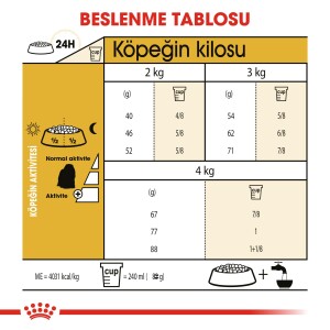 Royal Canin Maltese Terrier Yetişkin Köpek Maması 1,5 kg - 2