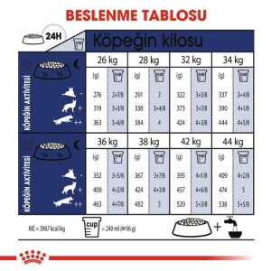 Royal Canin Maxi Adult Büyük Irk Yetişkin Köpek Maması 15 kg - 3