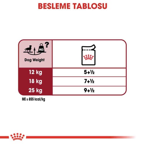 Royal Canin Medium Adult Orta Irk Yetişkin Köpekler İçin Parça Etli Yaş Mama 140 gr - 3