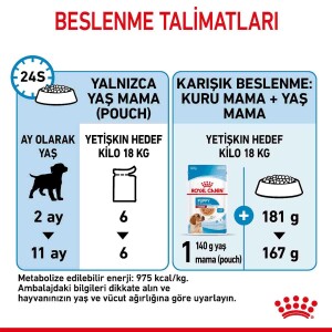 Royal Canin Medium Puppy Orta Irk Yavru Köpekler İçin Parça Etli Konserve Mama 140 gr - 5