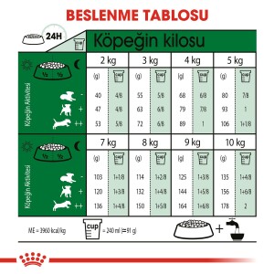 Royal Canin Mini Adult Küçük Irk Yetişkin Köpek Maması 4 kg - 4