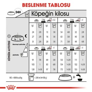 Royal Canin Mini Dermacomfort Deri Hassasiyeti İçin Köpek Maması 3 kg - 5