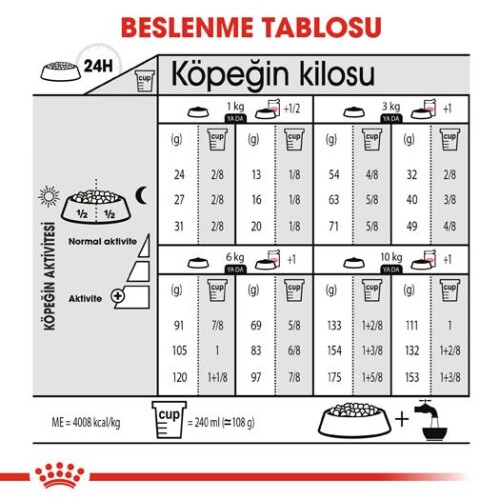 Royal Canin Mini Dermacomfort Deri Hassasiyeti İçin Köpek Maması 3 kg - 5