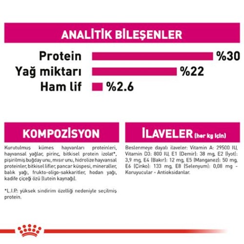 Royal Canin Mini Exigent Yetişkin Köpek Maması 3 kg - 6