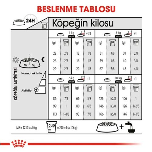 Royal Canin Mini Exigent Yetişkin Köpek Maması 3 kg