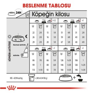 Royal Canin Mini Exigent Yetişkin Köpek Maması 3 kg - 5