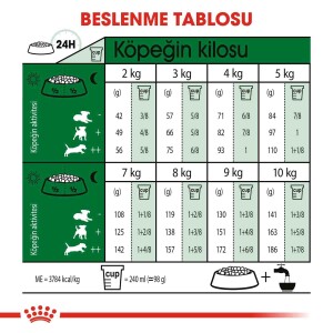 Royal Canin Mini Indoor Yetişkin Köpek Maması 1,5 kg - 4