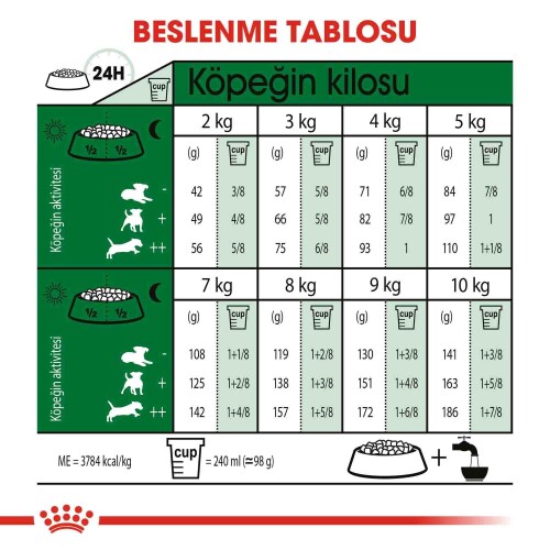Royal Canin Mini Indoor Yetişkin Köpek Maması 1,5 kg - 4