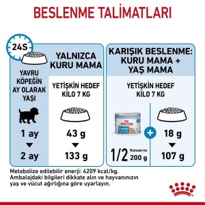 Royal Canin Mini Starter Yavru Köpek Maması 4 kg - 5