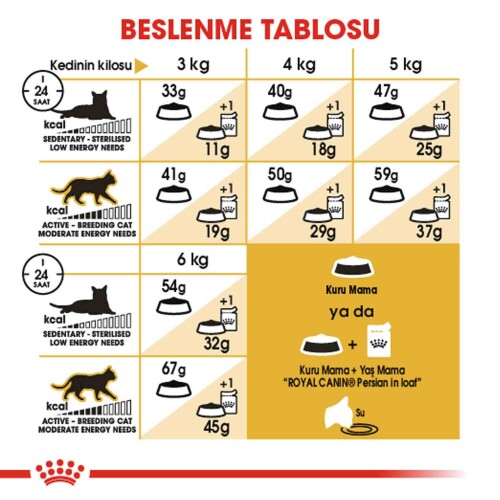 Royal Canin Persian 30 Yetişkin Iran Kedilerine Özel Mama 4 kg - 4