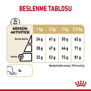 Royal Canin Pomeranian Yetişkin Köpek Irk Maması 1,5 kg - 3