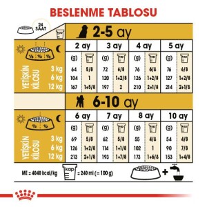 Royal Canin Poodle Junior Yavru Köpek Maması 3 kg - 7