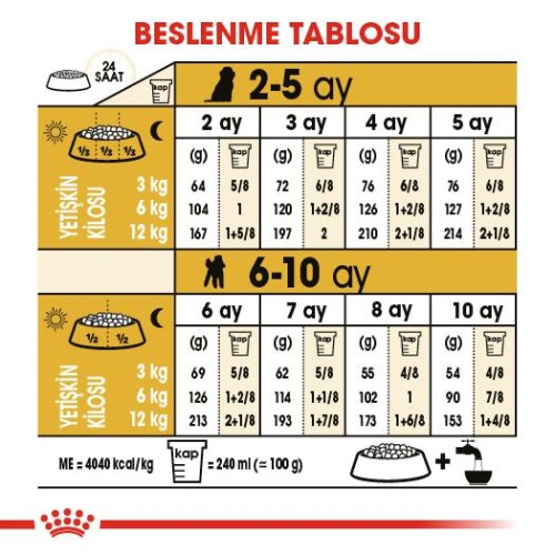 Royal Canin Poodle Junior Yavru Köpek Maması 3 kg - 7