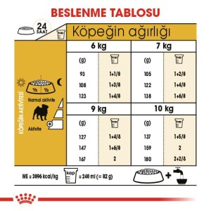 Royal Canin Pug Köpekler İçin Köpek Maması 1,5 kg - 4