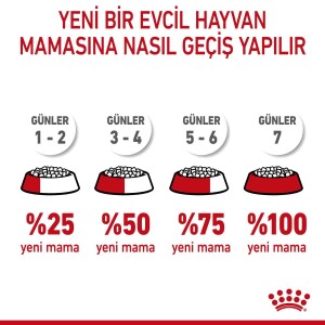 Royal Canin Puppy Mini Indoor Tavuklu Yavru Köpek Maması 1,5 kg - 5