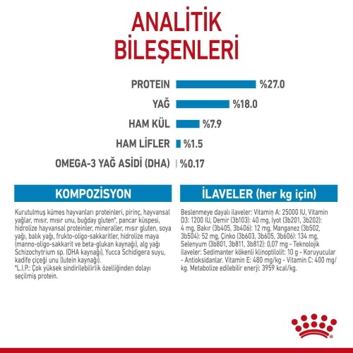 Royal Canin Puppy Mini Indoor Tavuklu Köpek Maması 1,5 kg - 3